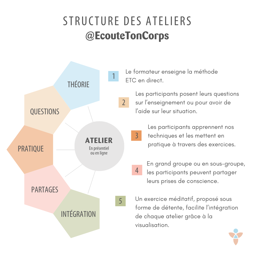 STRUCTURE DE NOS ATELIERS.png