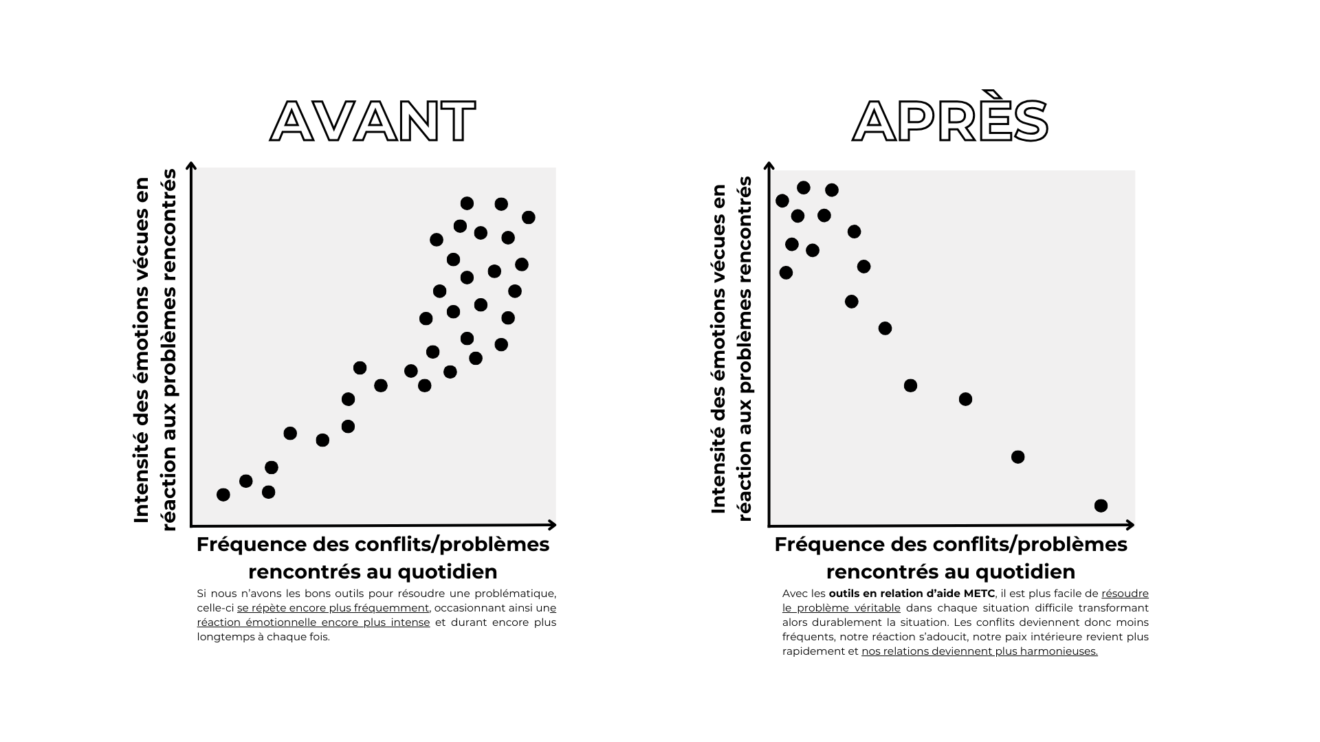 GRAPHIQUE EB - Fréquence des conflitsproblèmes rencontrés au quotidien.png